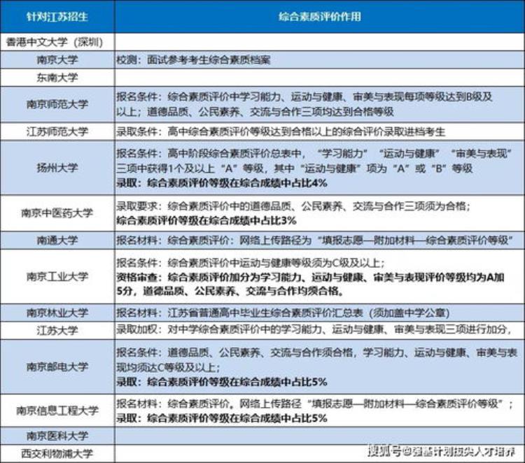 为什么要选择综合评价招生「以亲身经历来告诉大家综合评价招生为什么一定要参加完全真实」