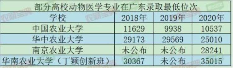 畜牧专业冷门并不冷钱途光明入行5年可达50万年薪农财数读