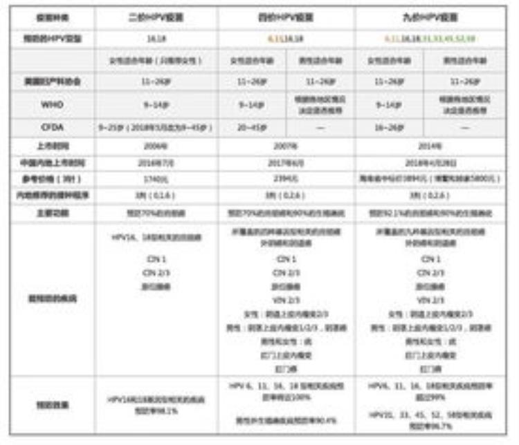 九价宫颈癌疫苗为什么供应难度大,九价宫颈癌疫苗管多久