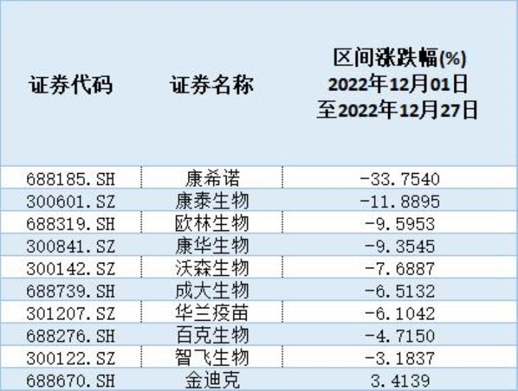 加强针新冠疫苗概念股「第二剂加强针接种陆续开展新冠疫苗股却集体下跌」