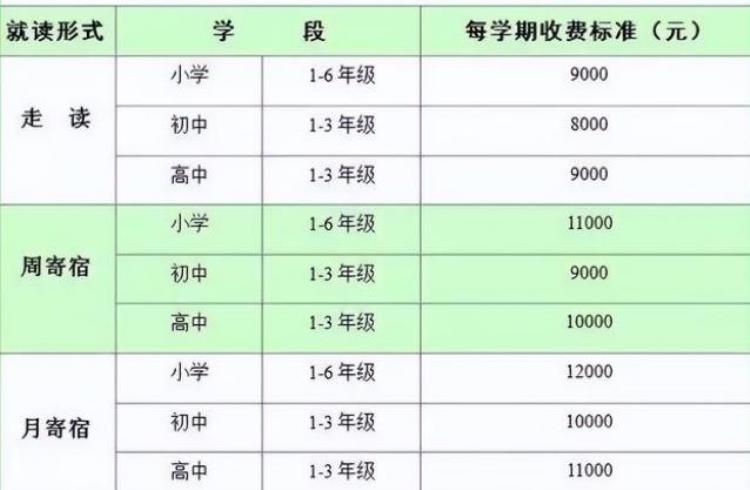 大学里最烧钱的专业「4个烧钱的大学专业一般普通家庭供不起毕业后却很吃香」