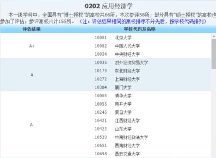 高校学科评估有什么用,河南大学学科评估