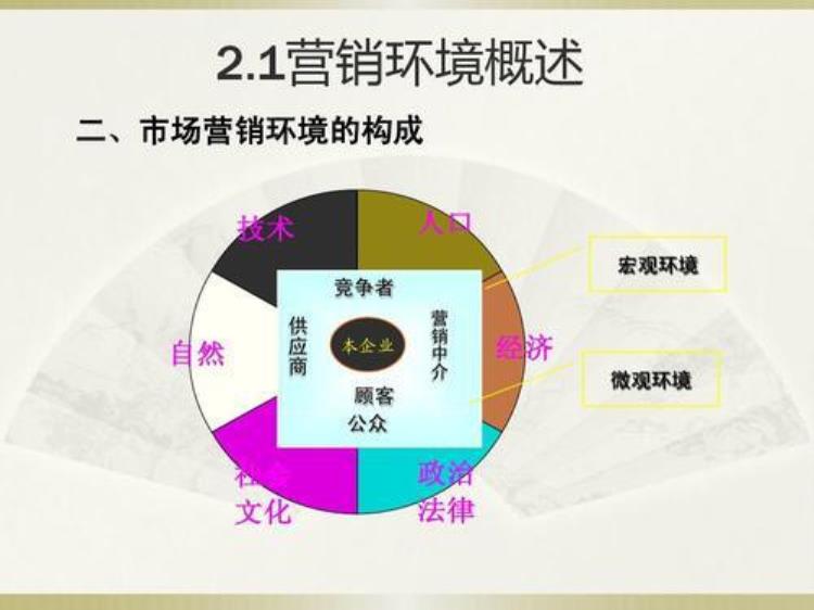 学市场营销到底有什么用,学市场营销到底可以做什么的