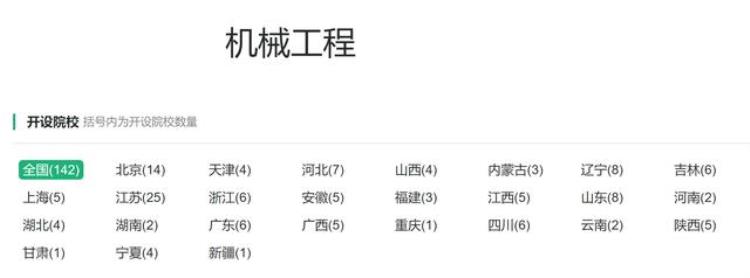 机械类有哪些专业及就业方向「机械类专业最早和最基础的工学专业类别之一工作好找但高薪难」