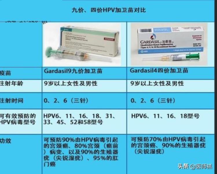 为何总让女性接种hpv疫苗男性就可以置身事外呢「为何总让女性接种HPV疫苗男性就可以置身事外」