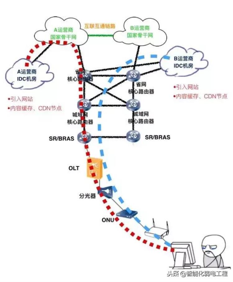 明明装的是50m光纤为什么网速还是这么慢呢「明明装的是50M光纤为什么网速还是这么慢呢」