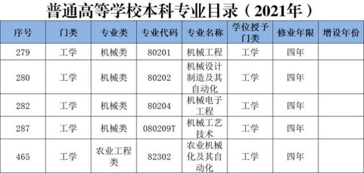 机械类有哪些专业及就业方向「机械类专业最早和最基础的工学专业类别之一工作好找但高薪难」