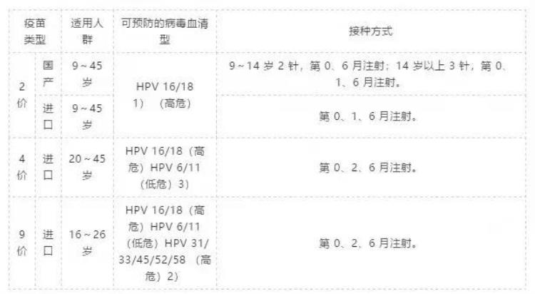 hpv为什么要限制26岁,已经46岁没有打hpv