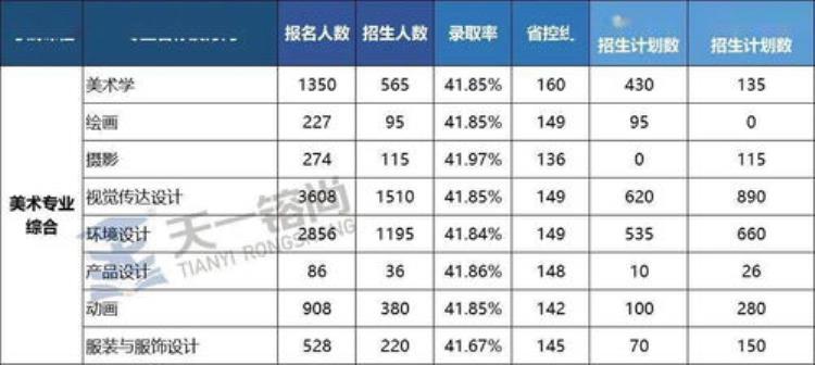 专升本分专业录取吗「重磅专升本报考过程中新增加的本科专业好录取吗」