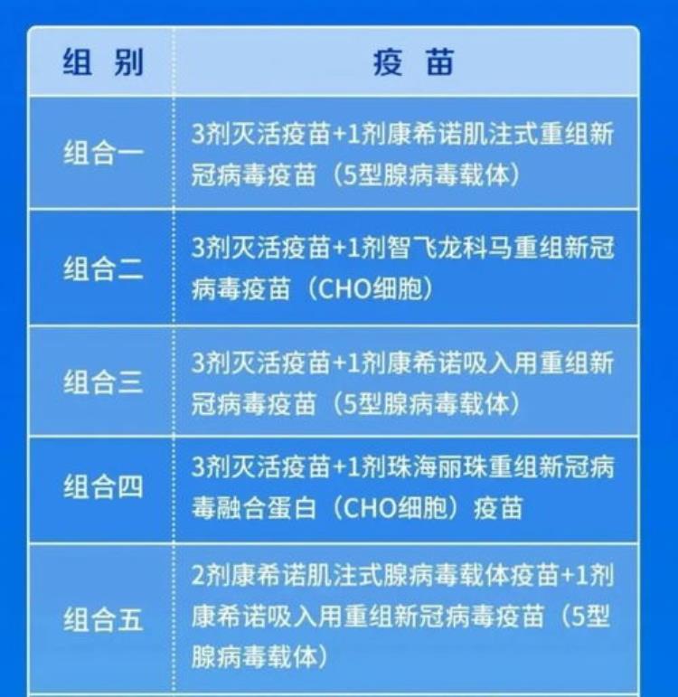 四联疫苗打针部位「第四针怎么打要注意啥记者实地探访北京疫苗接种点→」