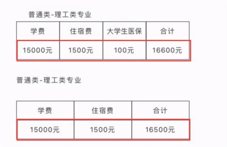 零帐怕整算原来本科要花这么多钱你会给孩子更多的生活费吗