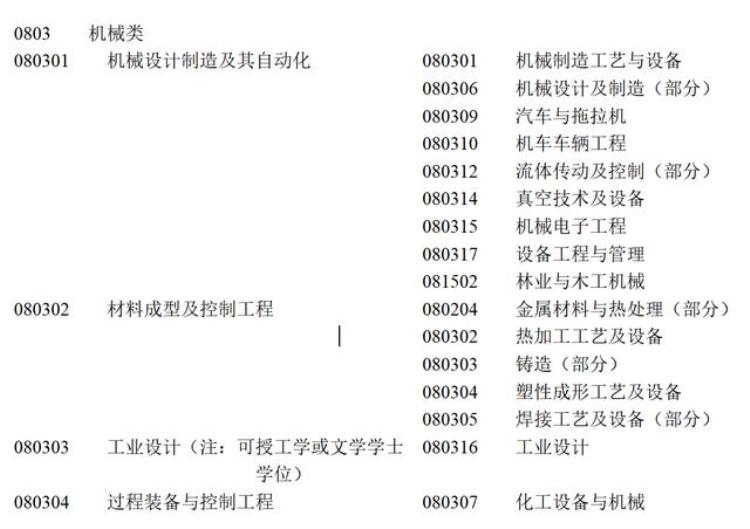 机械类有哪些专业及就业方向「机械类专业最早和最基础的工学专业类别之一工作好找但高薪难」