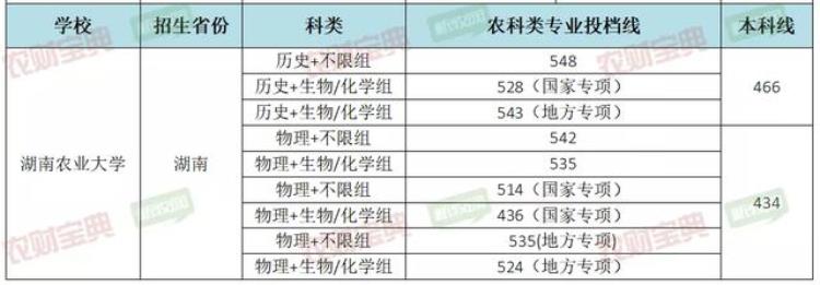 畜牧专业冷门并不冷钱途光明入行5年可达50万年薪农财数读