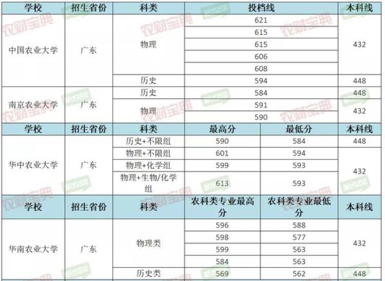 畜牧专业冷门并不冷钱途光明入行5年可达50万年薪农财数读