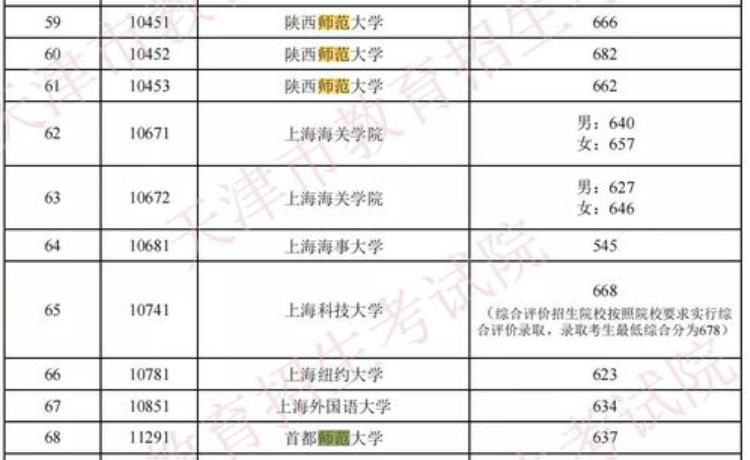 专业招生人数少能报吗「高考志愿稀少专业汇总招生数量少分数波动大需谨慎填报」