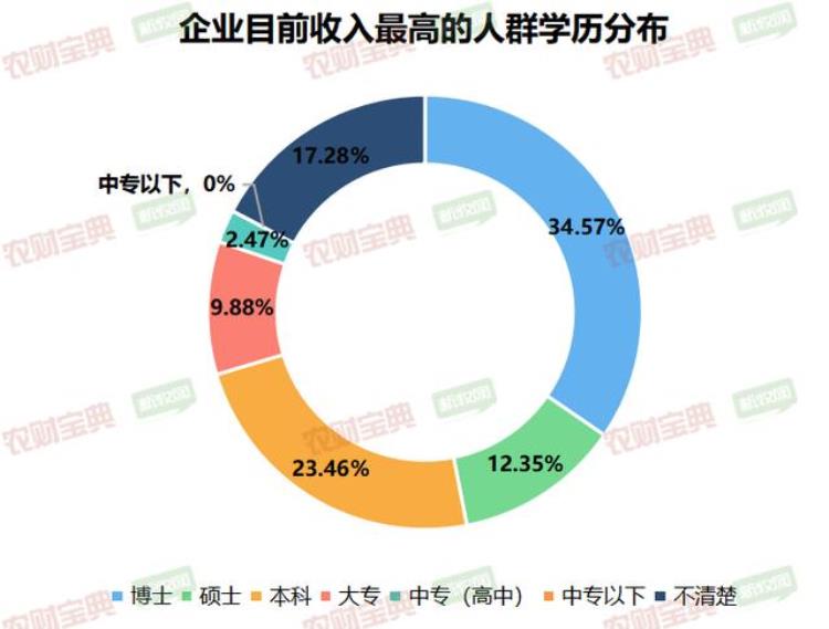 畜牧专业冷门并不冷钱途光明入行5年可达50万年薪农财数读