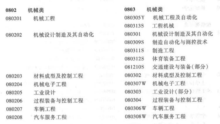 机械类有哪些专业及就业方向「机械类专业最早和最基础的工学专业类别之一工作好找但高薪难」