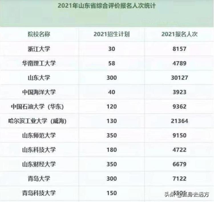 为什么要选择综合评价招生「以亲身经历来告诉大家综合评价招生为什么一定要参加完全真实」