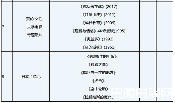 2018上海国际电影节时间嘉宾及排片表