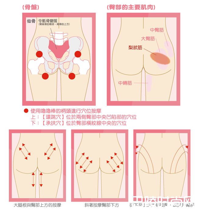 想要巨乳翘臀细腰？日本奥运选手御用矫正师教您