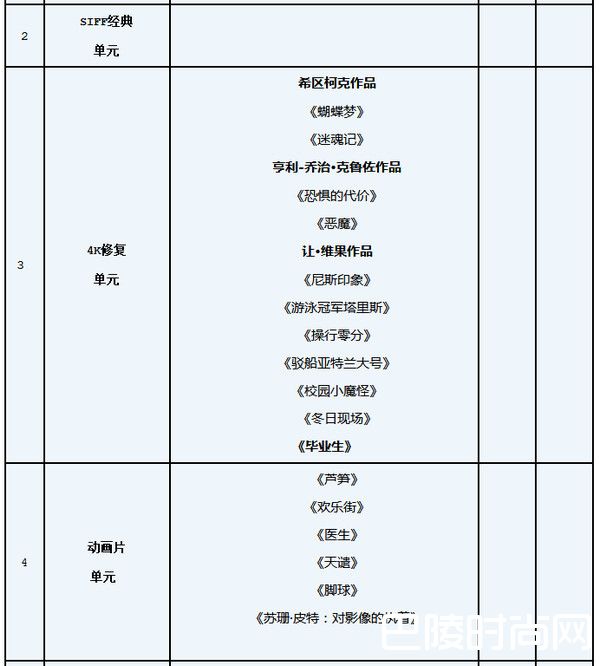 2018上海国际电影节时间嘉宾及排片表