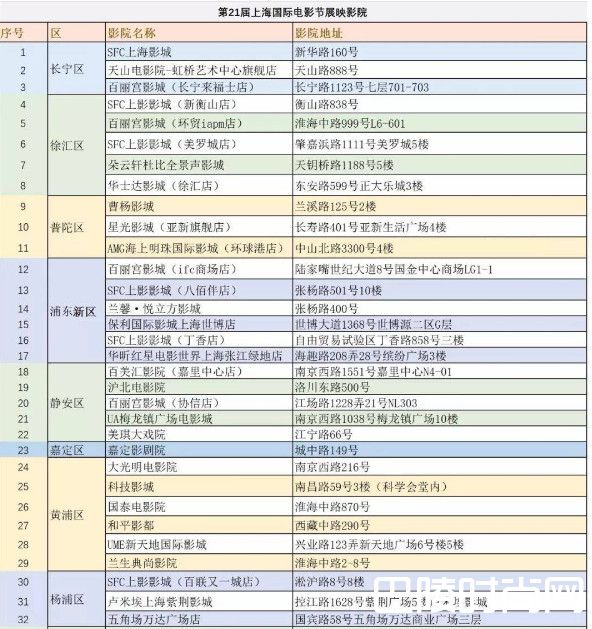 2018上海国际电影节时间嘉宾及排片表