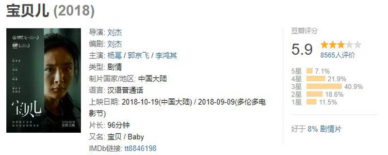 宝贝儿豆瓣评分是多少