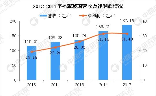 玻璃大王儿子接班怎么回事？玻璃大王曹德旺简历及儿子曹晖资料简介