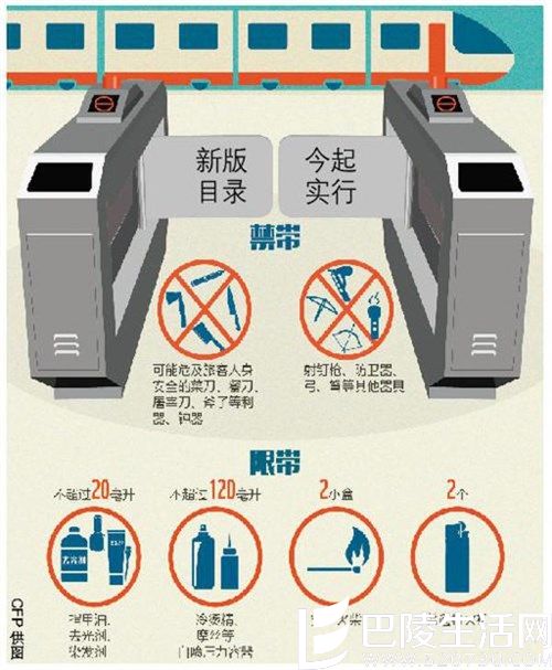 菜刀餐刀禁上火车 打火机也只能带两个