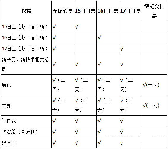 2018世界机器人大会时间地点门票