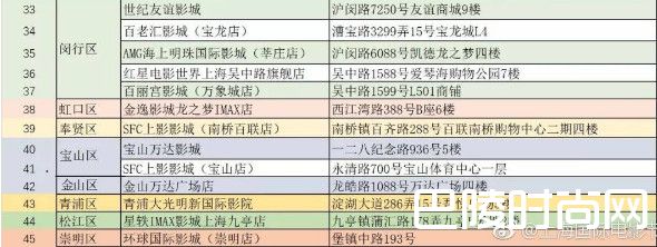 2018上海国际电影节时间嘉宾及排片表