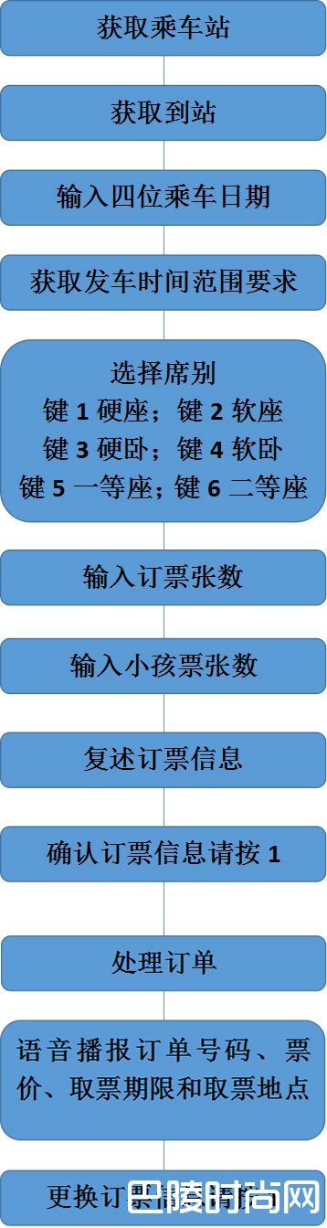 最新的电话订火车票流程图 付款取票及退票方式详解