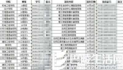 青岛高校要火!男女牵手搂抱受处分 强制要求捐县志