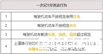 2017最严新交规将施行 不注意这些你可能会被扣12分！