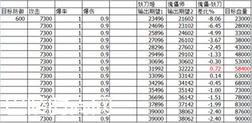 阴阳师新版本傀儡师怎么样值得培养吗 傀儡师VS妖刀姬实测对比