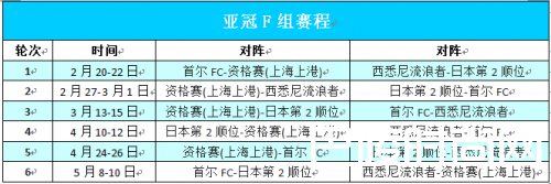 2017亚冠小组赛赛程时间表 2017亚冠有哪些中超球队参加