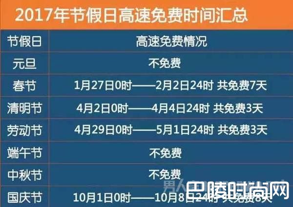 2017清明节高速免费吗？2017清明节放假安排