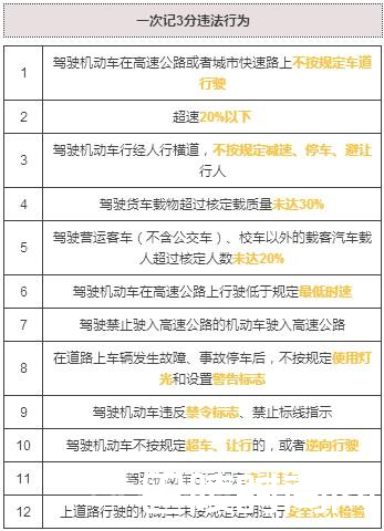 2017最严新交规将施行 不注意这些你可能会被扣12分！