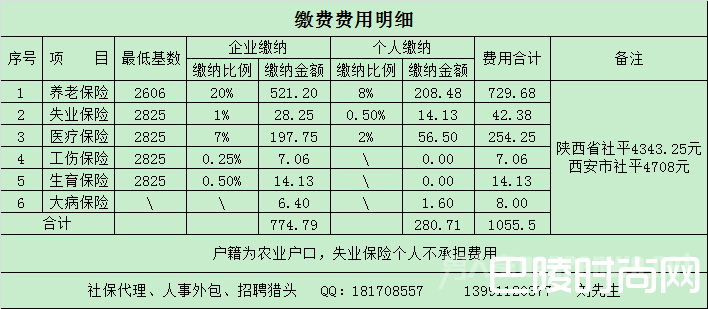 2017年社保缴费基数或下降10% 低收入者缴费负担或降低