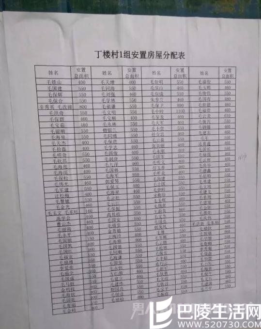 郑州一城中村拆迁分房 宅基地男女待遇有差别