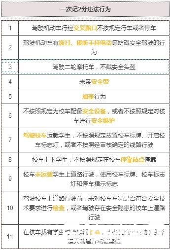 2017最严新交规将施行 不注意这些你可能会被扣12分！