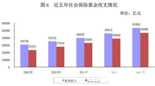 人社部回应养老金总体并未亏空