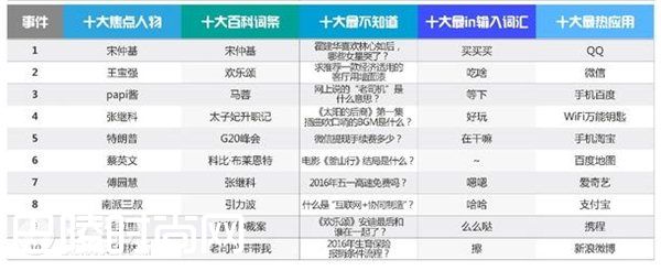 2016百度沸点 2016年度热搜榜|2016年度文娱榜 2016年度现象榜