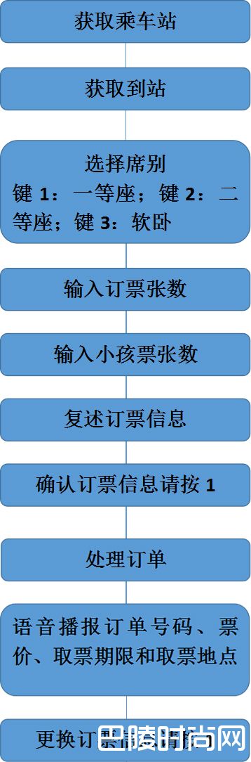 最新的电话订火车票流程图 付款取票及退票方式详解