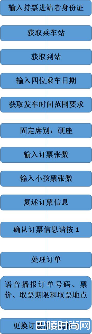 最新的电话订火车票流程图 付款取票及退票方式详解