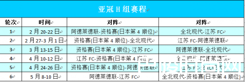 2017亚冠小组赛赛程时间表 2017亚冠有哪些中超球队参加