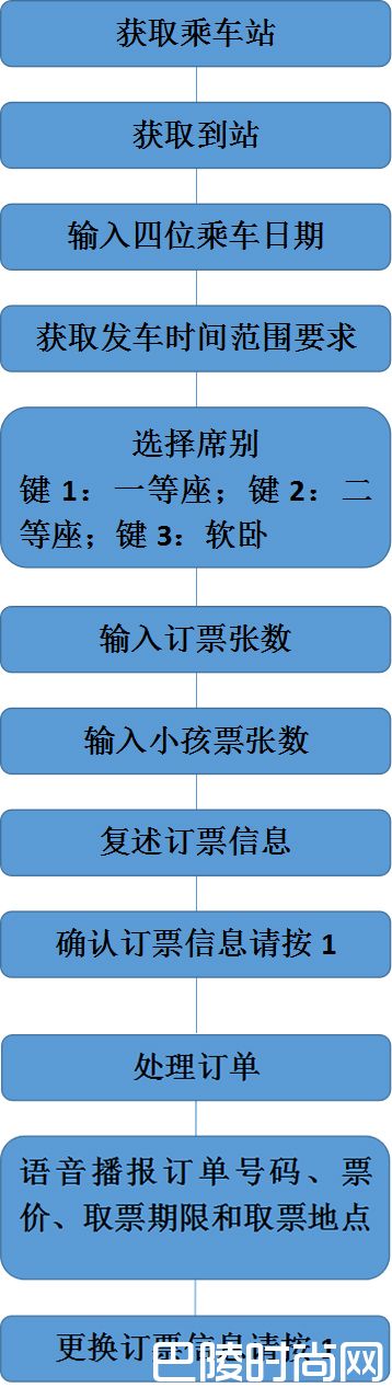 最新的电话订火车票流程图 付款取票及退票方式详解