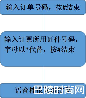 最新的电话订火车票流程图 付款取票及退票方式详解