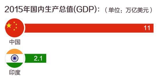 全球灯光图为何印度比中国亮? 国家电网这样解释