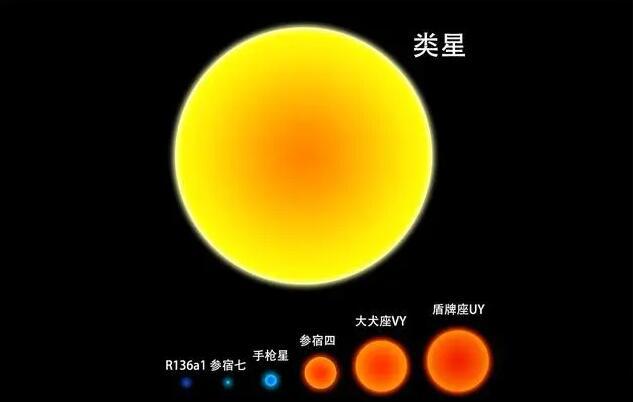 类星到底是什么